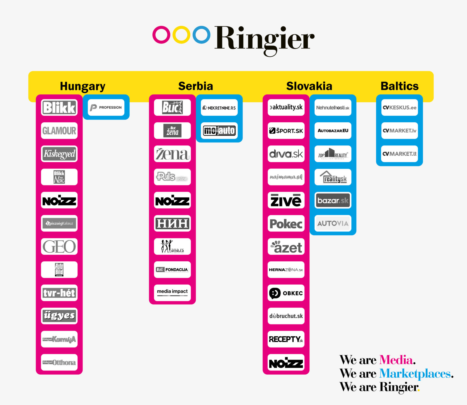 Ringier übernimmt Axel-Springer-Anteile in Osteuropa - Werbewoche m&k